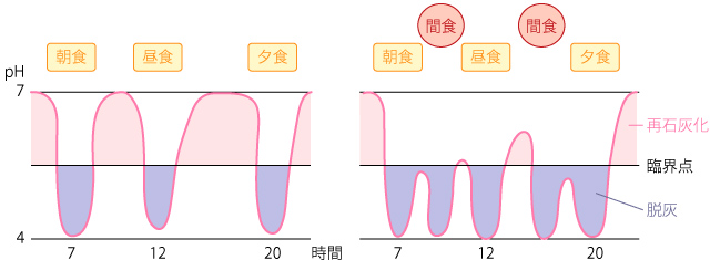 ステファンカーブ